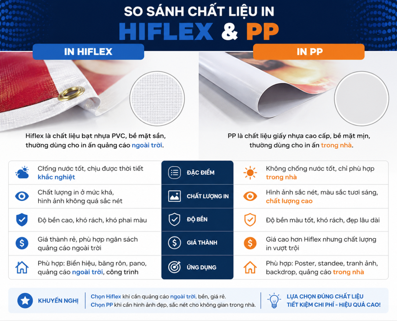 Nên In Standee Chất Liệu Gì? Bảng Giá Tận Xưởng Tại HCM